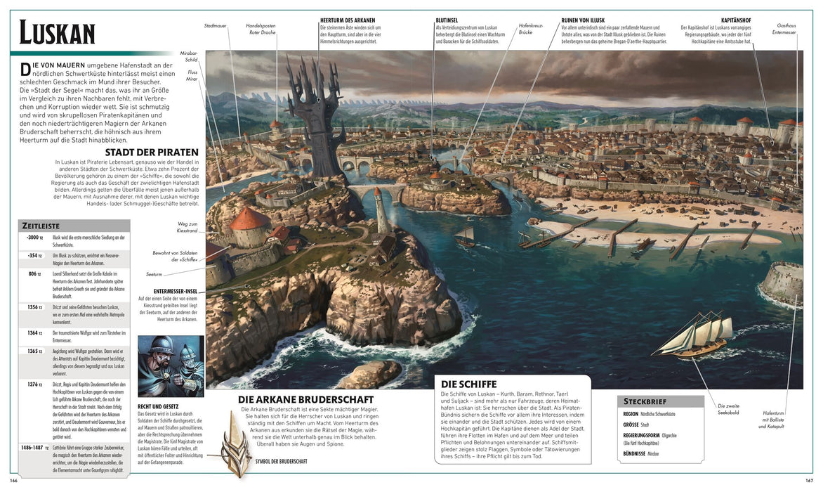Dungeons & Dragons Die Legende von Drizzt, die illustrierte Enzyklopädie